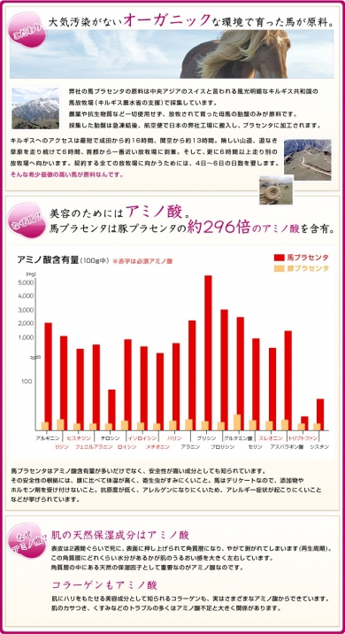馬プラセンタ原液化粧水フェイスピュアエッセンス
