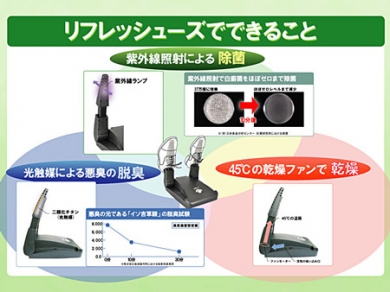 リフレッシューズ 靴除菌脱臭乾燥器