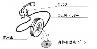 ネボトン・クリトン-K