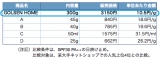 口コミ：大容量日焼け止めジェル【GOLSEN HOMEベーシック】の画像（2枚目）