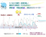 口コミ：ガラスクリーナー　「スキっと。」　の画像（1枚目）