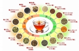 口コミ：ココロとカラダの彩り健康茶の画像（2枚目）