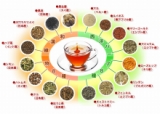 口コミ記事「ココロとからだの彩り健康茶」の画像