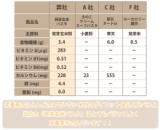 口コミ：発芽玄米パスタ試してみました♫の画像（4枚目）