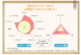 口コミ：コウリンラボ【発芽玄米パスタ グリーンカレー味】の画像（4枚目）