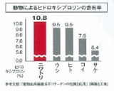 口コミ：１ヶ月後 毛穴♡の画像（1枚目）