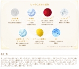 口コミ：NANACO STAR Hand Creamの画像（10枚目）