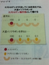 口コミ：アグリコン型イソフラボン「ISOLAいそら」☆の画像（1枚目）