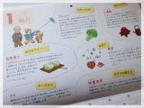 口コミ：日本の習わしが確認できるカレンダー☆〖伝統食育暦〗の画像（6枚目）
