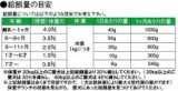 口コミ：∮　人が食べれる食材で作った評判の「無添加ドッグフード安心」を100名様モニター！　∮の画像（1枚目）