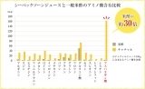 口コミ：モンゴルのスーパーフード!!!『チャチャルジュース』の画像（4枚目）