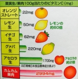 口コミ：【ビタミンC】スーパーフルーツ カムカムの画像（2枚目）