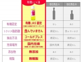 口コミ：◎有機JASえごま油（株式会社ハンズトレーディング）の画像（3枚目）