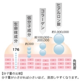 口コミ：リソウ リぺアジェルトライアルセットの画像（7枚目）