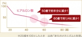 口コミ：AGING REPAIR(エイジングリペア)☆高級馬プラセンタ配合！の画像（12枚目）