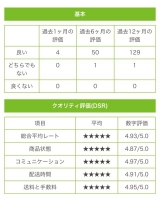 口コミ：日本最大級の海外ショッピングサイト「セカイモン」の画像（3枚目）