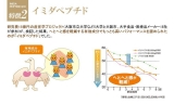 口コミ：水溶化還元型コエンザイムQ10配合♡イミダペプチドQ10の画像（15枚目）