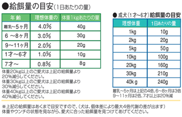 口コミ：人が食べられる食材で作った「無添加ドッグフード」♪の画像（3枚目）