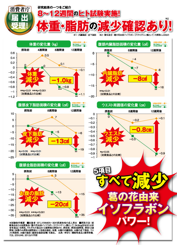 口コミ：お腹の脂肪を減らす♪きょうの青汁♪の画像（6枚目）