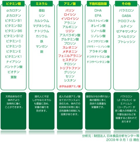 口コミ：ミドリムシのちから グピッとスムージーの画像（2枚目）