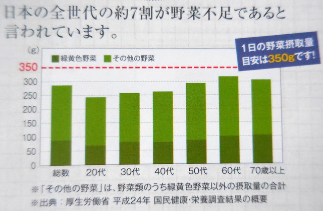 口コミ：あじかんのおいしい青汁の画像（2枚目）