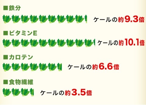 口コミ：あじかんさんの青汁⭐️モニターさせて頂きました(๑˃̶͈̀o˂̶͈́๑)の画像（8枚目）