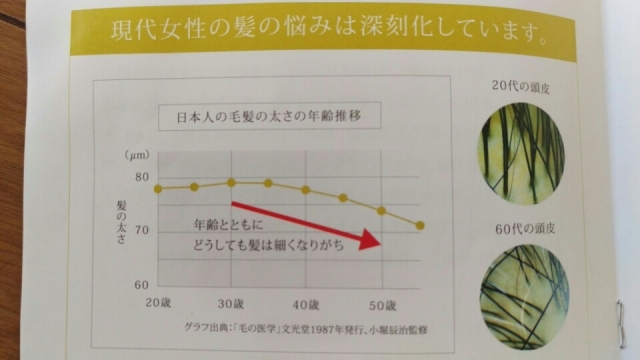 口コミ：fu-wa-ri 薬用育毛剤！の画像（3枚目）