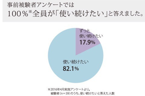 口コミ：☆世界初 新発想の育毛剤 ふわり Part2の画像（7枚目）