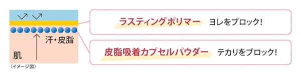 口コミ：
  黒龍堂【ポイントマジックPRO ＢＢブレイド】キレイが続く１５時間♪
の画像（3枚目）