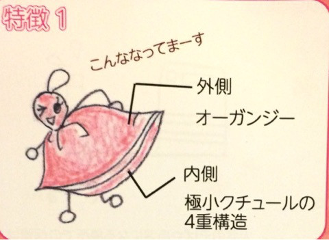 口コミ：
  繰り返すニキビに！！アクナイン 石鹸
の画像（4枚目）