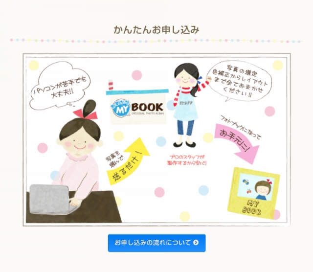 口コミ：お任せmyBOOKで七五三アルバムを作ったよの画像（1枚目）