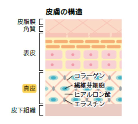 口コミ：＊高級エステでも人気の水素パック＊真水素フェイスマスクの画像（2枚目）