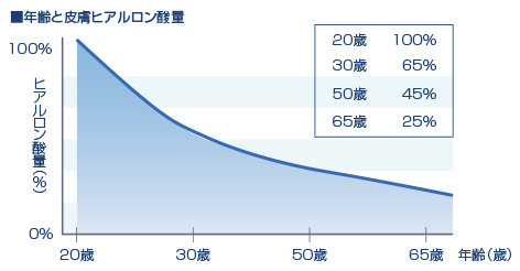 口コミ：～【モニター品】ヒアルロン酸注入したようなふっくら肌に～の画像（2枚目）