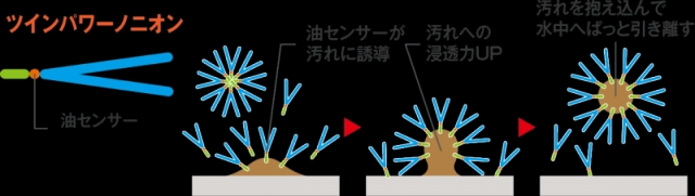 口コミ：優しく洗ってふんわり仕上がる #ヤシノミ #洗たく用洗剤 #柔軟剤 #無添加 #洗濯の画像（4枚目）