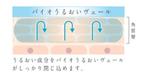 口コミ：ハリが違う(*´∀｀*)プモア ミルキーローションのモニターの画像（4枚目）