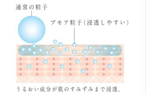 口コミ：ハリが違う(*´∀｀*)プモア ミルキーローションのモニターの画像（3枚目）