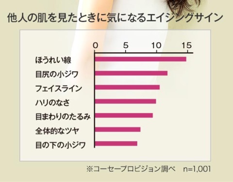 口コミ：米肌 活潤リフトクリーム 初回の画像（5枚目）