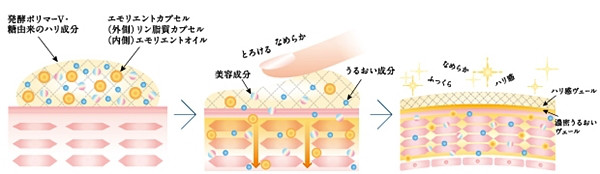 口コミ：
  【米肌 活潤リフトクリーム】お米と発酵のチカラで瞬発うるおいリフト♪
の画像（2枚目）