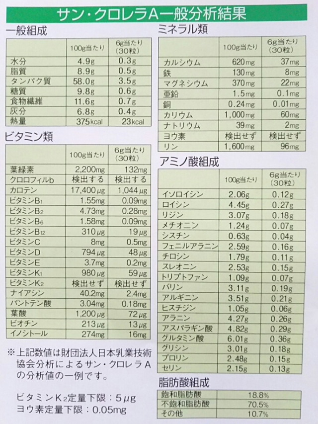 口コミ：『サン・クロレラA』 粒&顆粒 株式会社サン・クロレラ 自然の栄養素が凝縮 健康や美容サポートにの画像（13枚目）