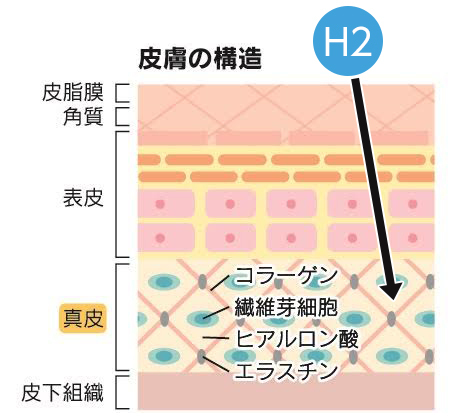 口コミ：真水素フェイスマスクで肌質改善☆の画像（8枚目）