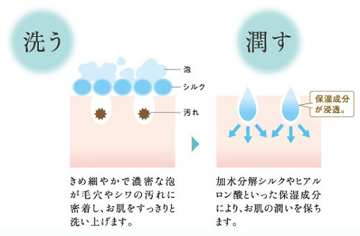 口コミ：
  ベルベット泡でシルキー肌に洗い上げる～クオニスの洗顔フォーム
の画像（2枚目）