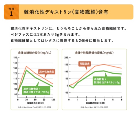 口コミ：手軽にベジタブルファースト♪ベジファス！の画像（7枚目）