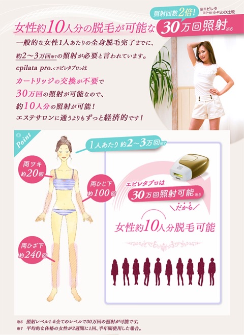 口コミ：光と超音波で肌に優しい！光脱毛ｴﾋﾟﾚﾀﾌﾟﾛ【モニター参加中】の画像（4枚目）