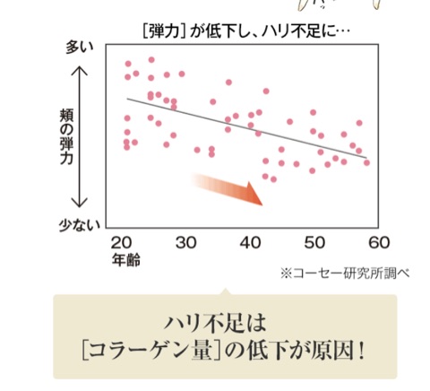 口コミ：米肌 活潤リフトクリーム 20日後の画像（8枚目）