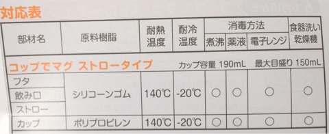 口コミ：株式会社リッチェル アクリア コップでマグ ストロータイプ ピンクの画像（13枚目）