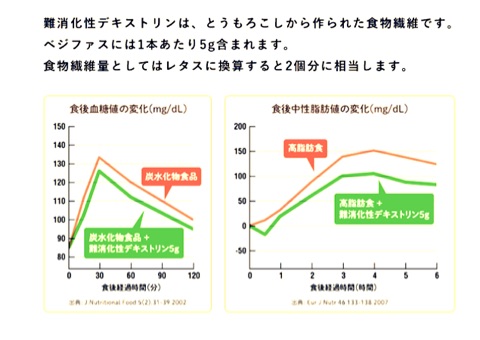 口コミ：美味しく手軽にベジファースト♡*の画像（2枚目）