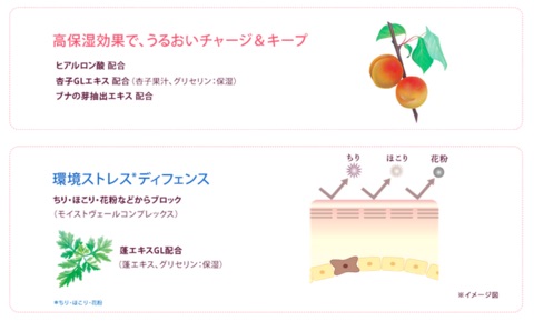 口コミ：アユーラ ｆサインディフェンス リペアランスナイトチャージ ♡の画像（3枚目）