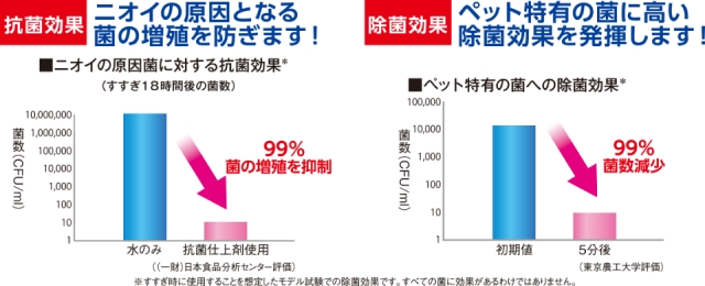 口コミ：モニター☆lion ペット用品の洗剤&ペット用品の抗菌仕上げ剤の画像（8枚目）