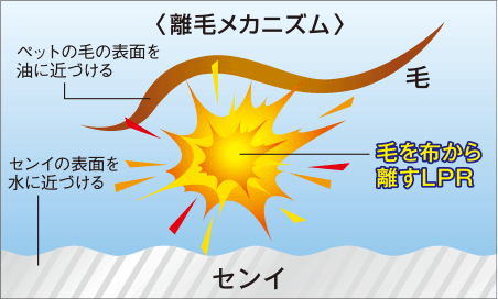 口コミ：モニター☆lion ペット用品の洗剤&ペット用品の抗菌仕上げ剤の画像（3枚目）