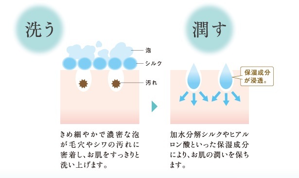 口コミ：【275】ヴェルヴェティースキンクリームウォッシュ　潤う洗顔の画像（8枚目）